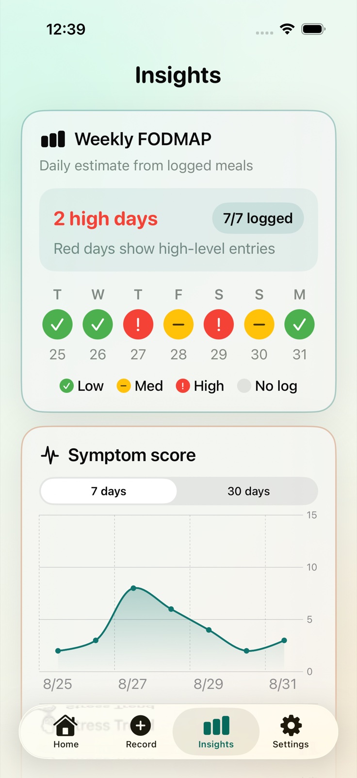Weekly FODMAP and symptom score insights screen
