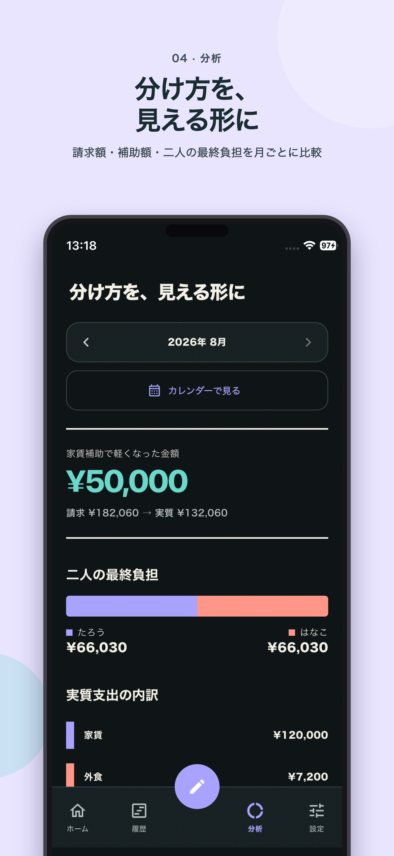 請求額、補助額、二人の最終負担を比較する分析画面