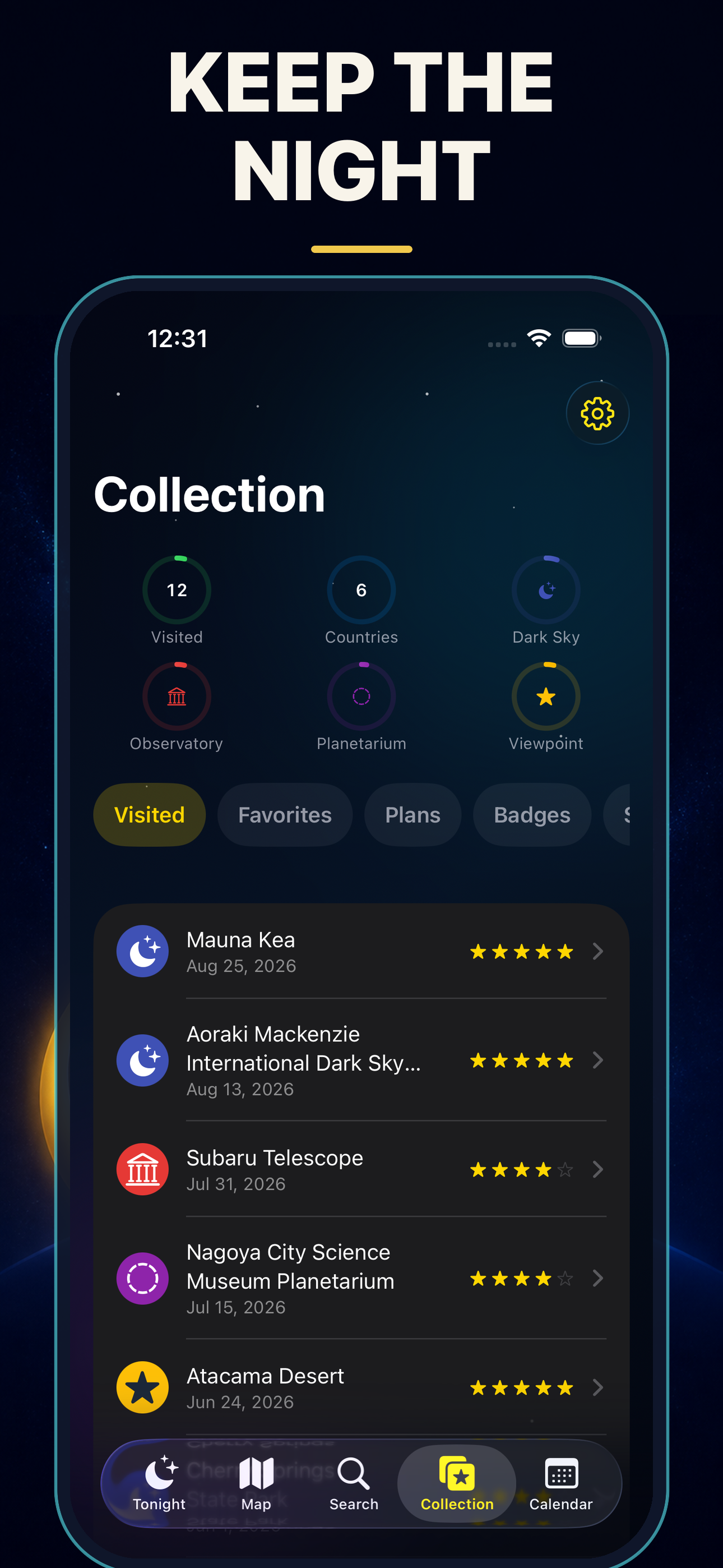 Collection showing 12 visits across six countries